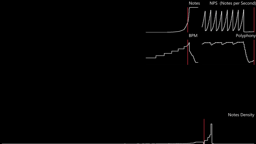 MIDI Graph