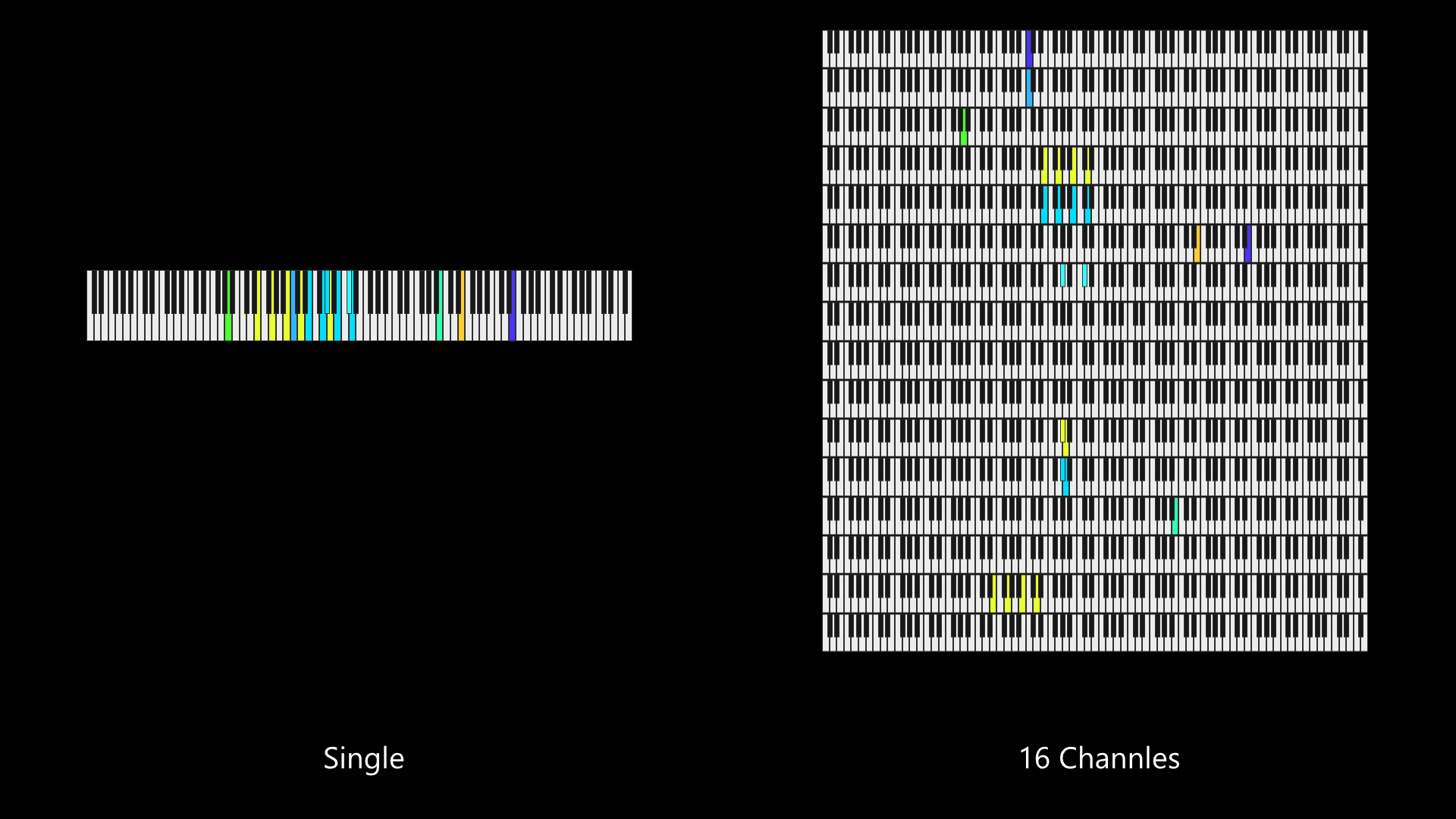 MIDI Keyboard